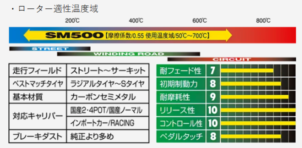 ブレーキパッド450R 性能