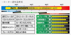 ブレーキパッド500R 性能